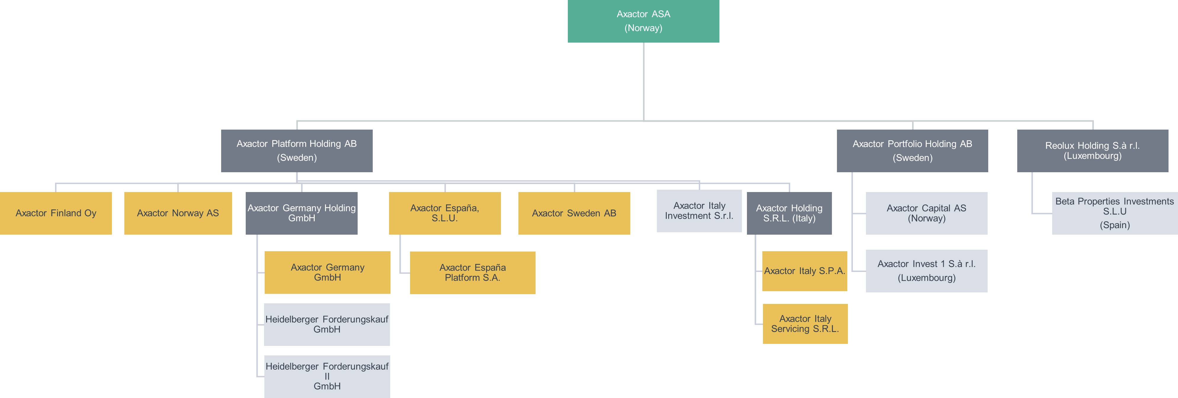 Legal organization March 2026