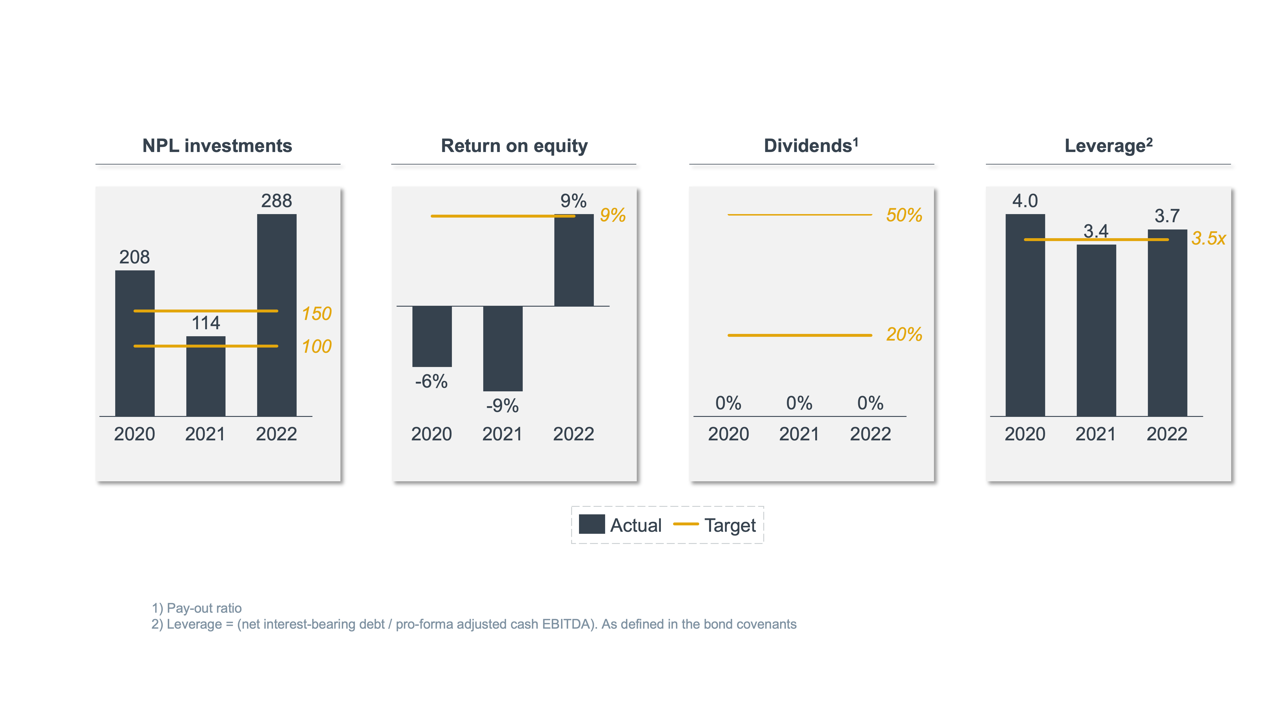 Financial targets march