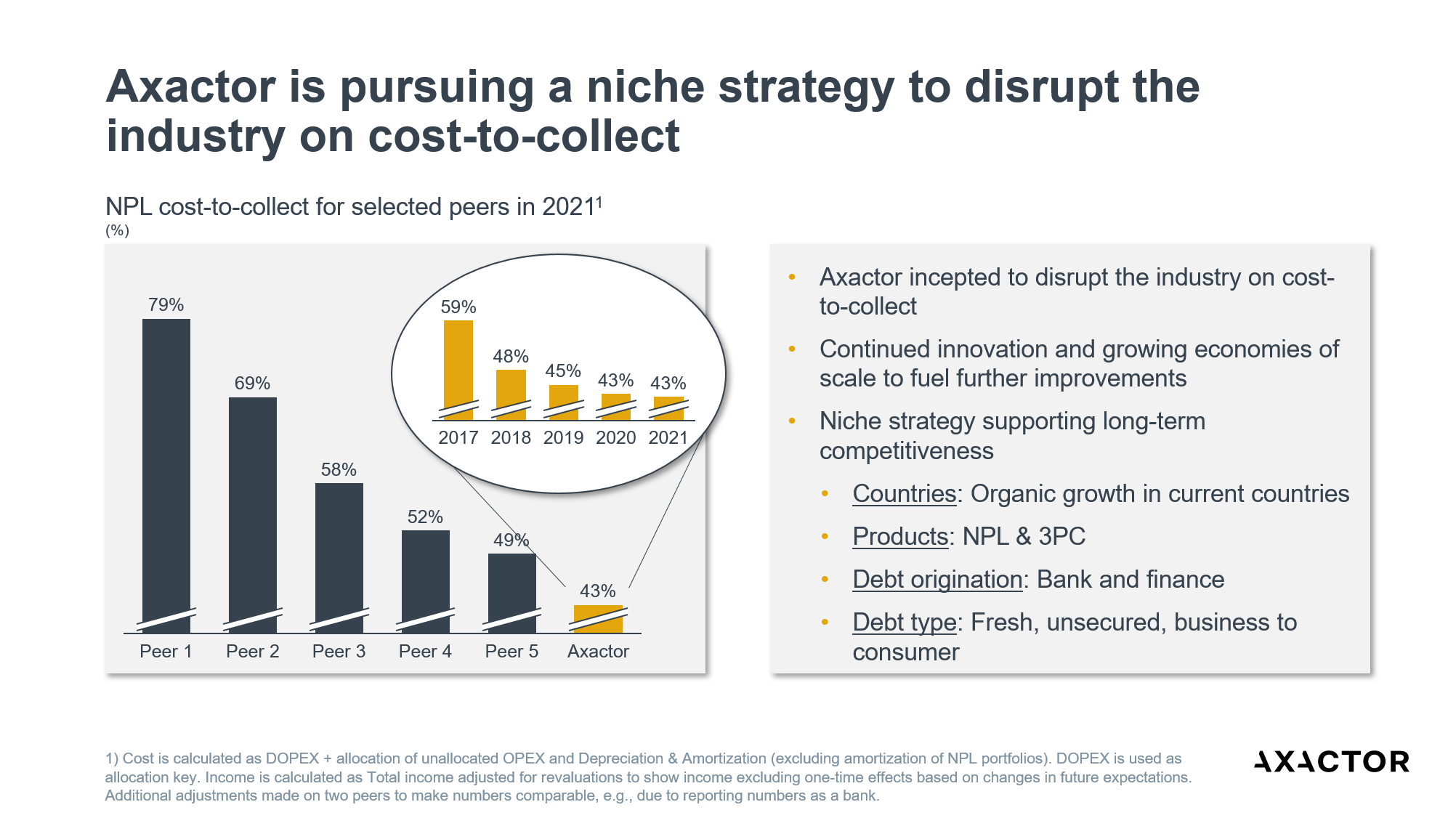 Cost to collect benchmark