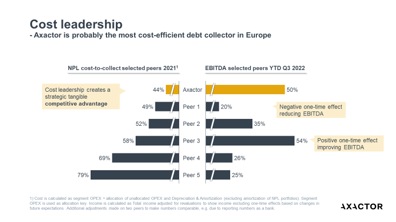 Cost leadership2