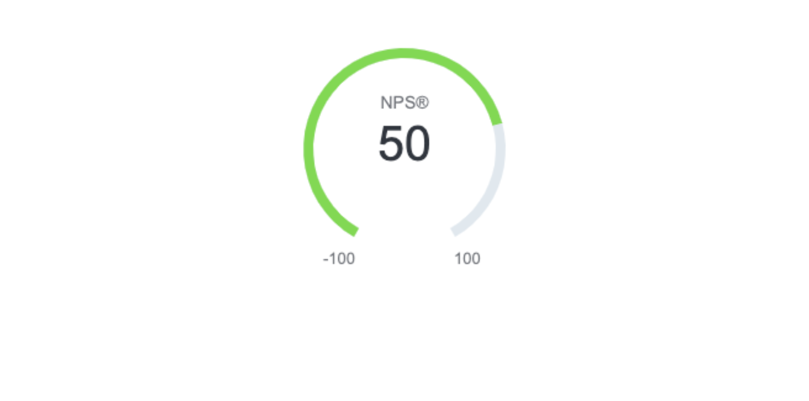 NPS score Axactor Norway