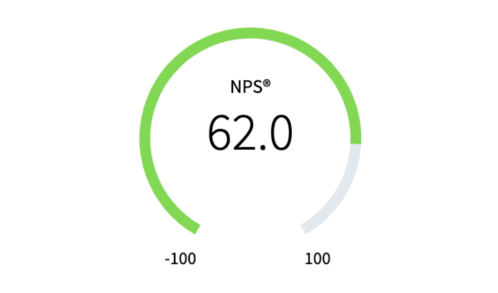 NPS-Axactor-norway