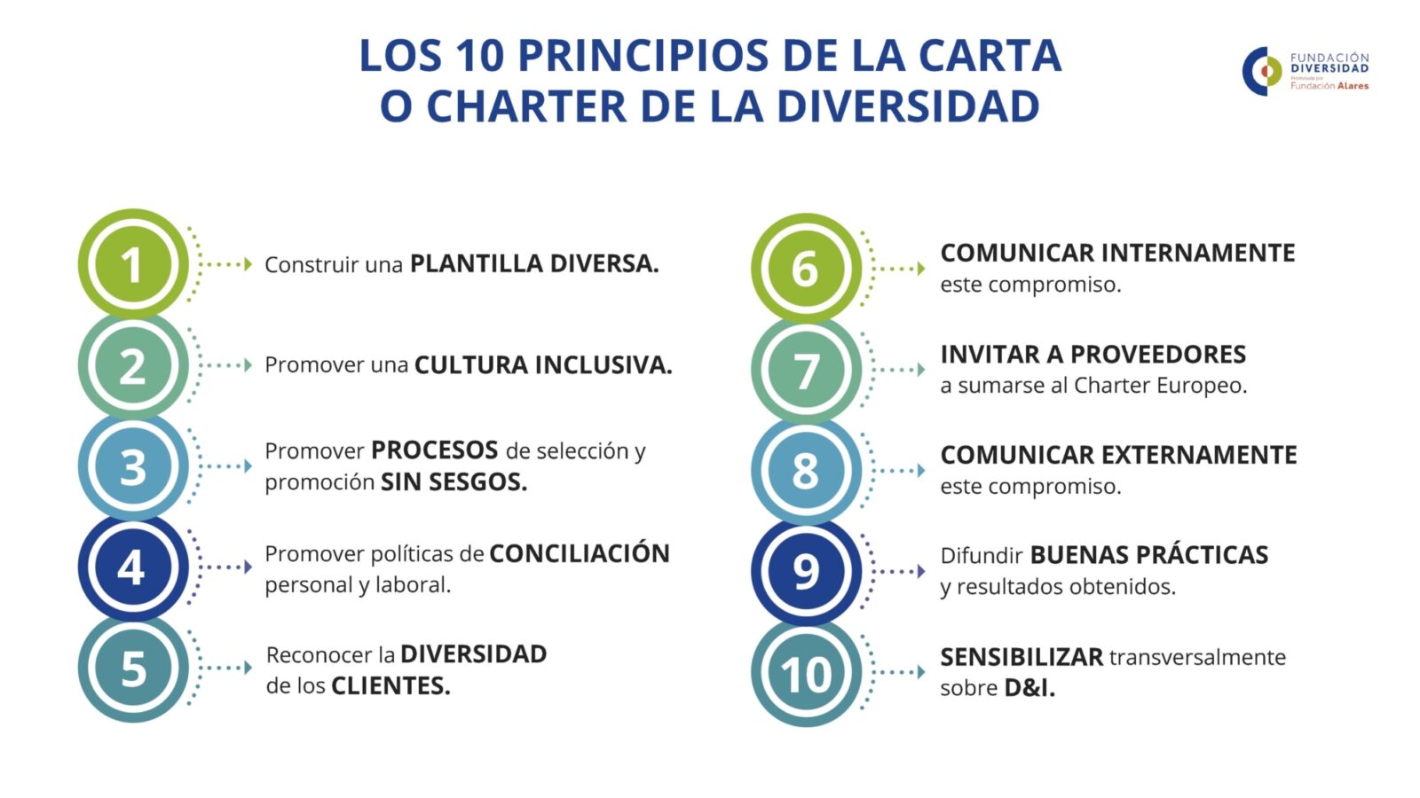 Dossier Webinar informativo Mes Europeo de la Diversidad Page 03